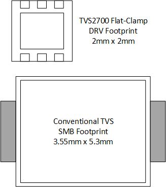 TVS2700 tvs2700 footprint comparison.gif